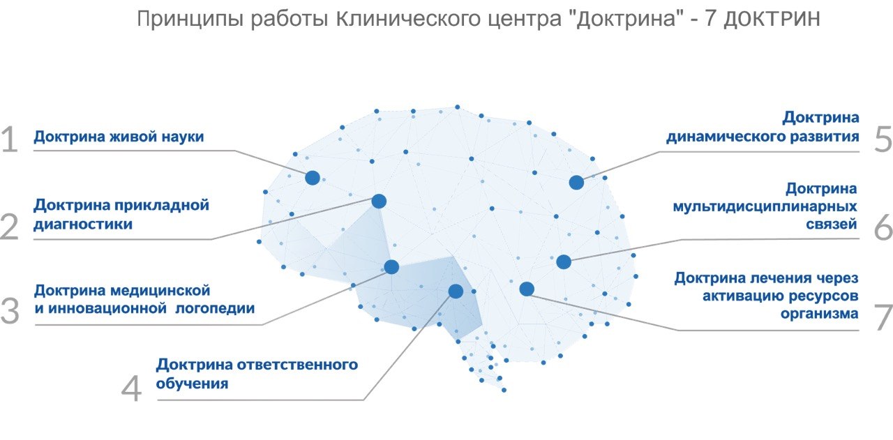 Рисунок мозга в векторе.